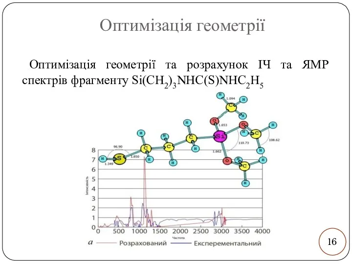 Оптимізація геометрії Оптимізація геометрії та розрахунок ІЧ та ЯМР спектрів фрагменту Si(CH2)3NHC(S)NHC2H5 16