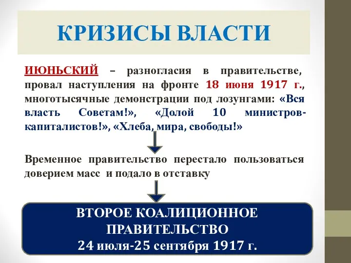 ИЮНЬСКИЙ – разногласия в правительстве, провал наступления на фронте 18