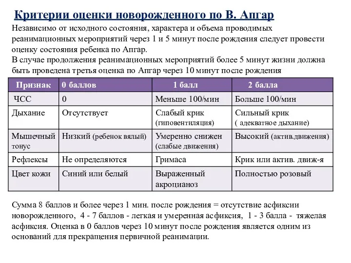 Критерии оценки новорожденного по В. Апгар Независимо от исходного состояния,