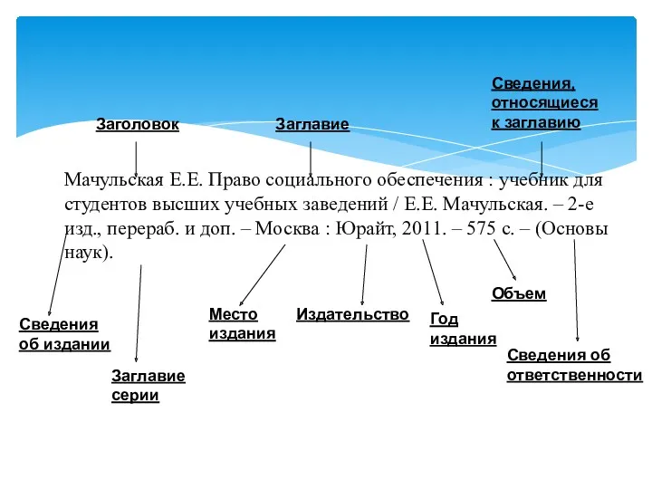 Мачульская Е.Е. Право социального обеспечения : учебник для студентов высших