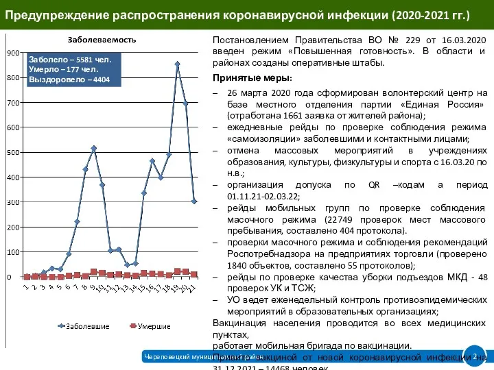 Предупреждение распространения коронавирусной инфекции (2020-2021 гг.) Череповецкий муниципальный район Постановлением