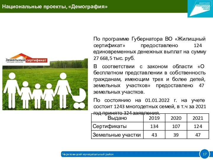 По программе Губернатора ВО «Жилищный сертификат» предоставлено 124 единовременных денежных