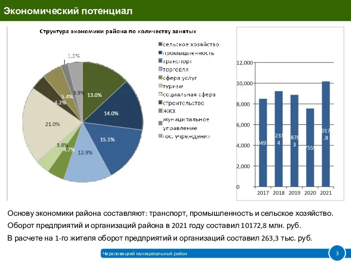 Экономический потенциал Основу экономики района составляют: транспорт, промышленность и сельское