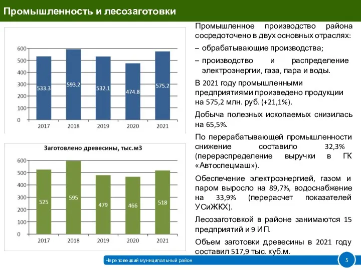 Промышленность и лесозаготовки Промышленное производство района сосредоточено в двух основных