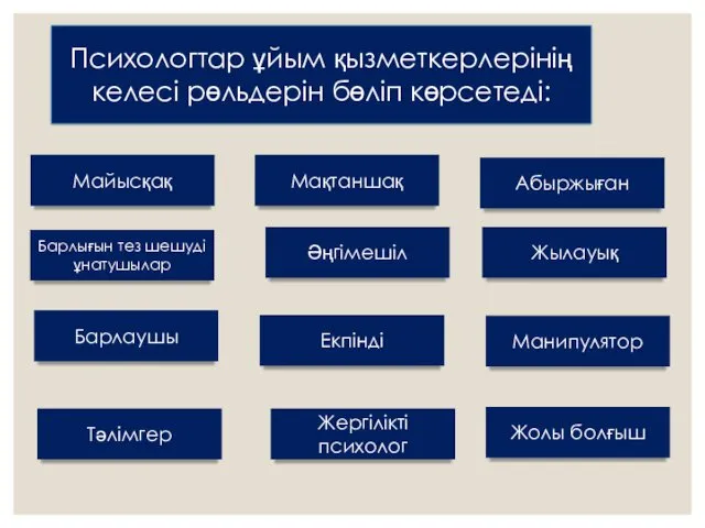 Психологтар ұйым қызметкерлерінің келесі рөльдерін бөліп көрсетеді: Майысқақ Барлығын тез