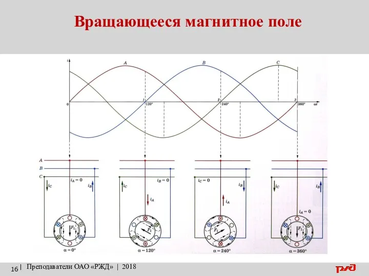 Вращающееся магнитное поле | Преподаватели ОАО «РЖД» | 2018
