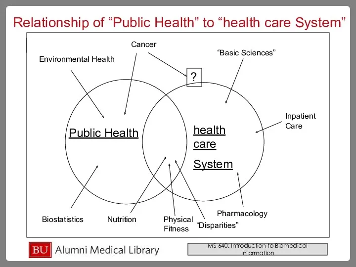 Public Health health care System Environmental Health Biostatistics Nutrition Physical