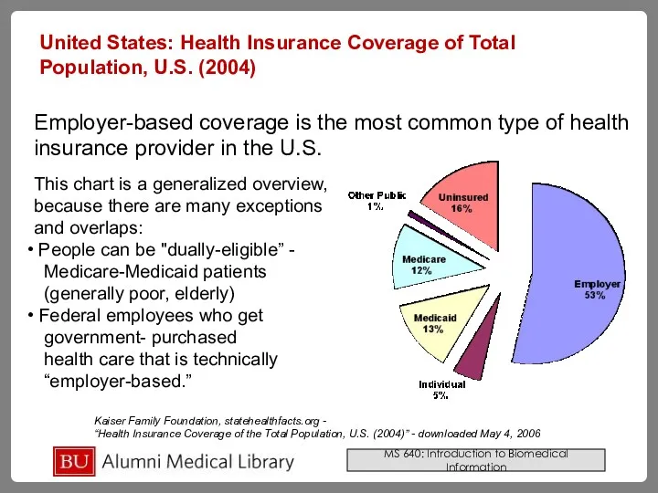 Kaiser Family Foundation, statehealthfacts.org - “Health Insurance Coverage of the