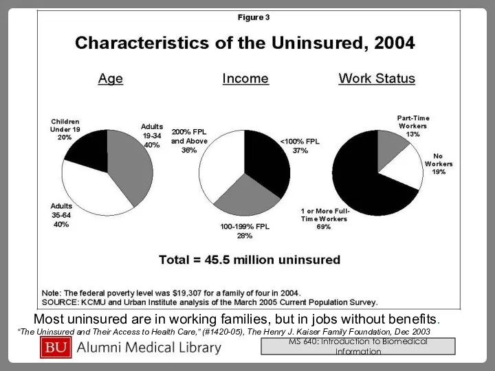 Most uninsured are in working families, but in jobs without