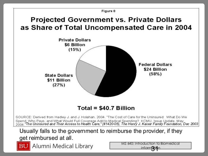 “The Uninsured and Their Access to Health Care,” (#1420-05), The