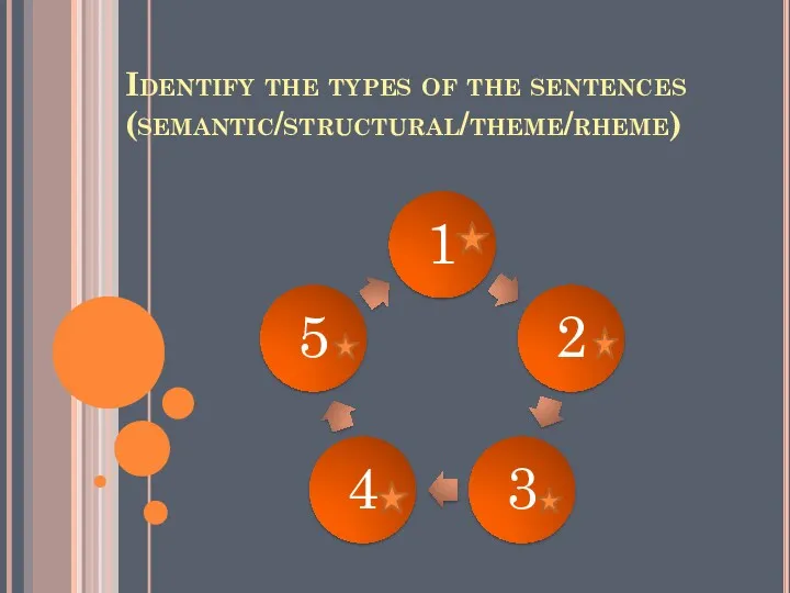 Identify the types of the sentences (semantic/structural/theme/rheme)