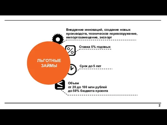 ЛЬГОТНЫЕ ЗАЙМЫ Срок до 5 лет Ставка 5% годовых Объем