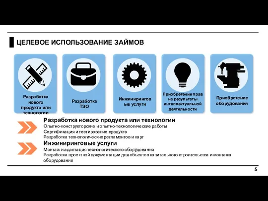 ЦЕЛЕВОЕ ИСПОЛЬЗОВАНИЕ ЗАЙМОВ 5 Разработка нового продукта или технологии Опытно-конструкторские