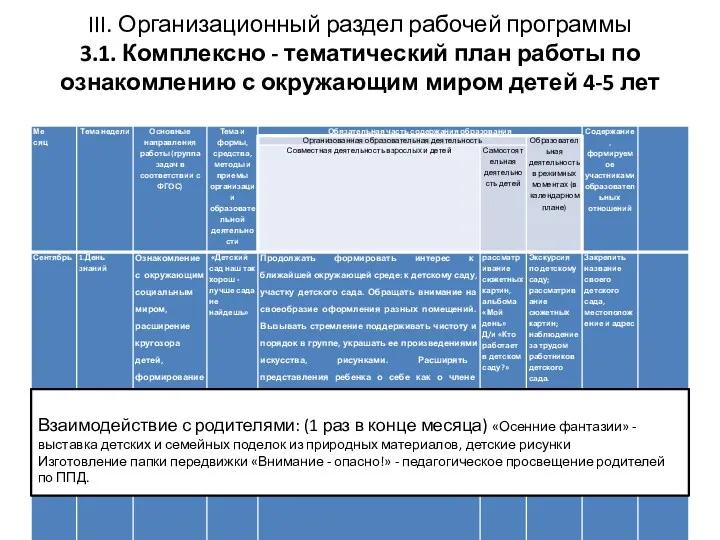 III. Организационный раздел рабочей программы 3.1. Комплексно - тематический план работы по ознакомлению