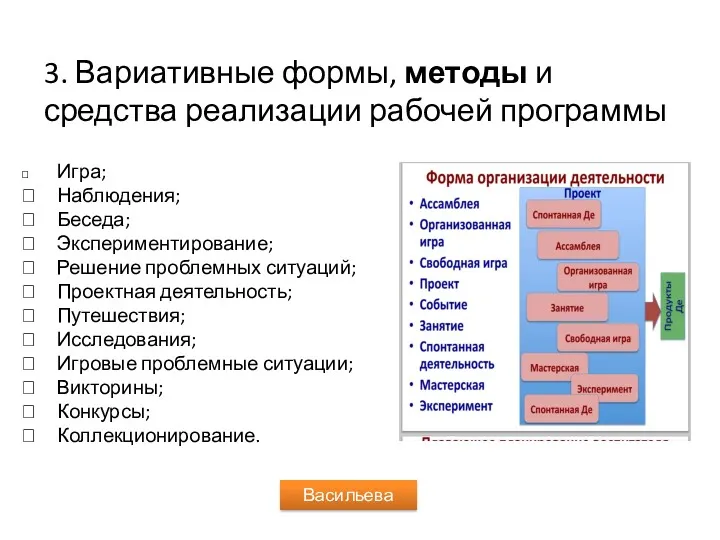  Игра;  Наблюдения;  Беседа;  Экспериментирование;  Решение проблемных ситуаций; 