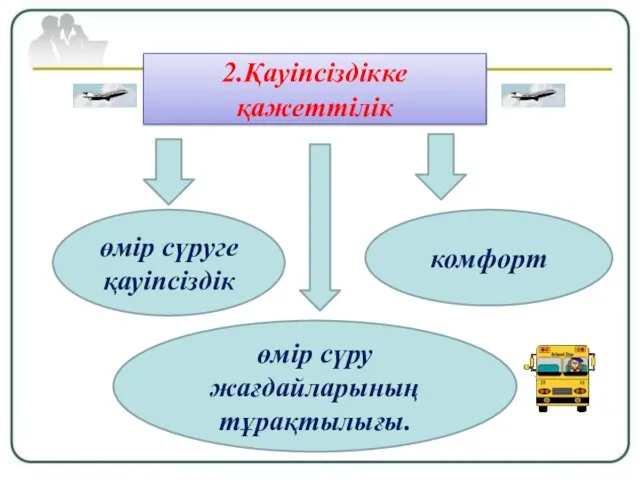 2.Қауіпсіздікке қажеттілік өмір сүруге қауіпсіздік комфорт өмір сүру жағдайларының тұрақтылығы.