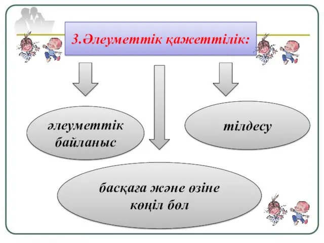 3.Әлеуметтік қажеттілік: әлеуметтік байланыс тілдесу басқаға және өзіне көңіл бөл