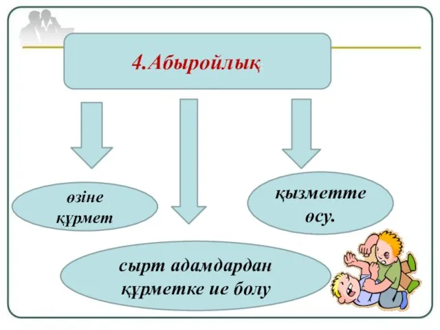 4.Абыройлық: өзіне құрмет сырт адамдардан құрметке ие болу қызметте өсу.