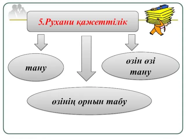 5.Рухани қажеттілік тану өзінің орнын табу өзін өзі тану