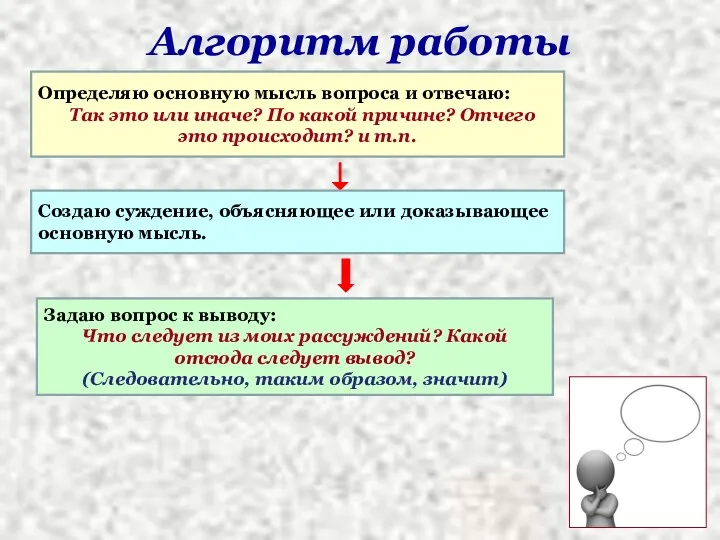 Алгоритм работы Определяю основную мысль вопроса и отвечаю: Так это