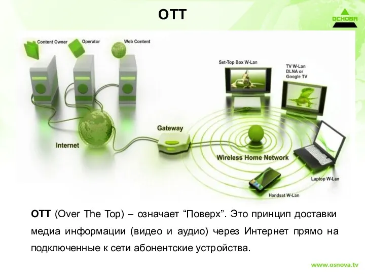 OTT OTT (Over The Top) – означает “Поверх”. Это принцип