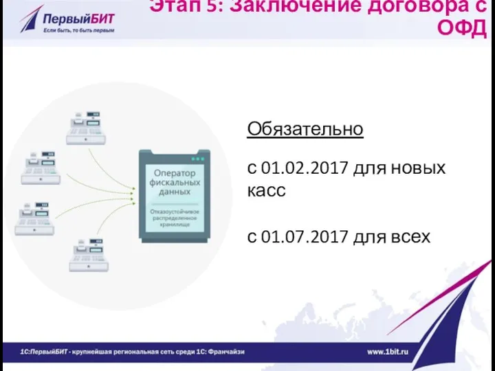 Обязательно с 01.02.2017 для новых касс с 01.07.2017 для всех Этап 5: Заключение договора с ОФД