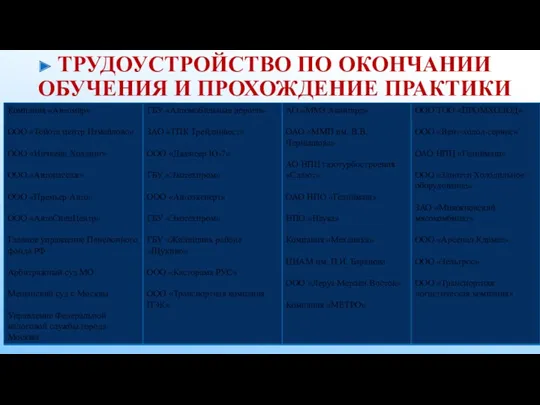 ТРУДОУСТРОЙСТВО ПО ОКОНЧАНИИ ОБУЧЕНИЯ И ПРОХОЖДЕНИЕ ПРАКТИКИ