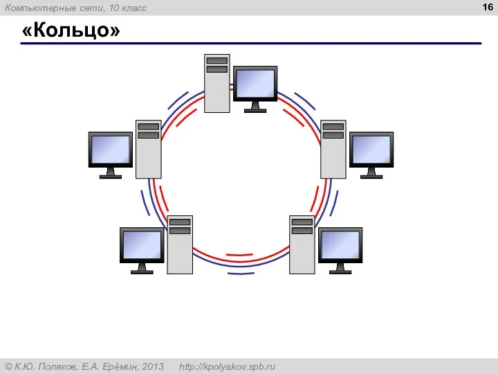 «Кольцо»