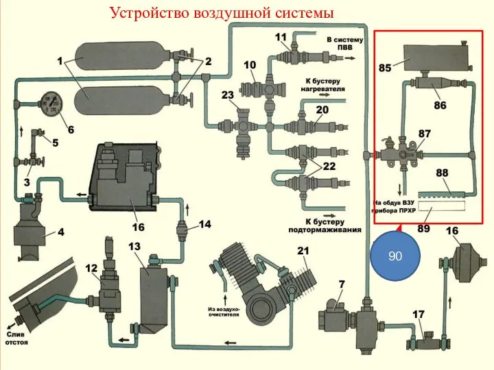 Устройство воздушной системы 90