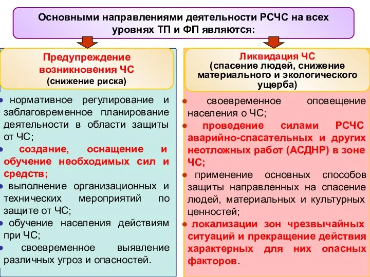 своевременное оповещение населения о ЧС; проведение силами РСЧС аварийно-спасательных и