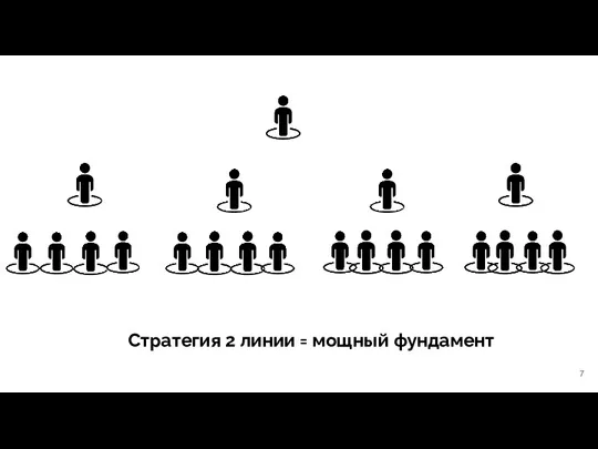 Стратегия 2 линии = мощный фундамент