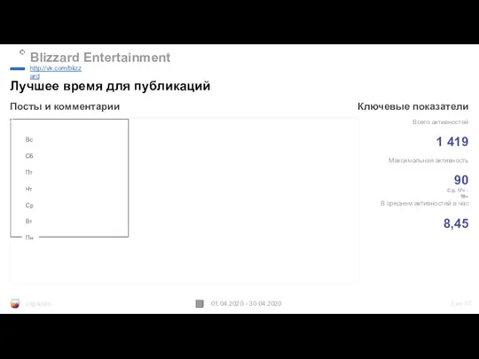 Вс СбПт Чт Ср Вт Пн Blizzard Entertainment http://vk.com/blizzard 01.04.2020