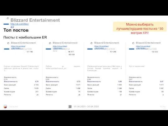 Blizzard Entertainment http://vk.com/blizzard 01.04.2020 - 30.04.2020 Топ постов Посты с наибольшим ER JagaJam