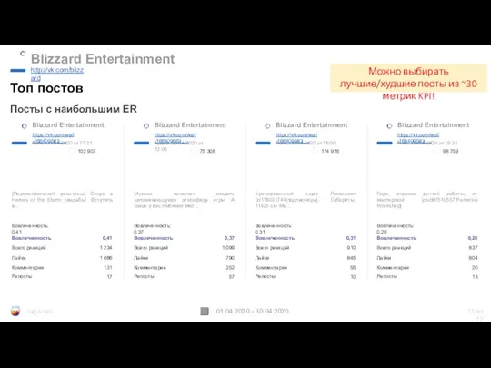 Blizzard Entertainment http://vk.com/blizzard 01.04.2020 - 30.04.2020 Топ постов Посты с