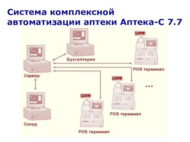 Система комплексной автоматизации аптеки Аптека-С 7.7