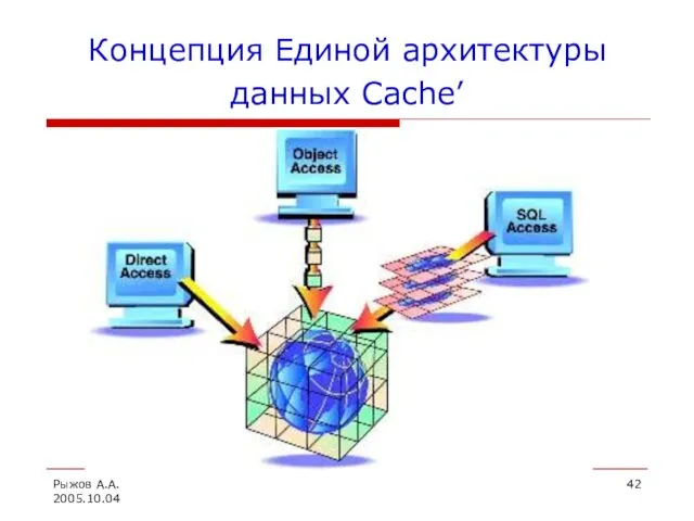 Рыжов А.А. 2005.10.04 Концепция Единой архитектуры данных Cache’