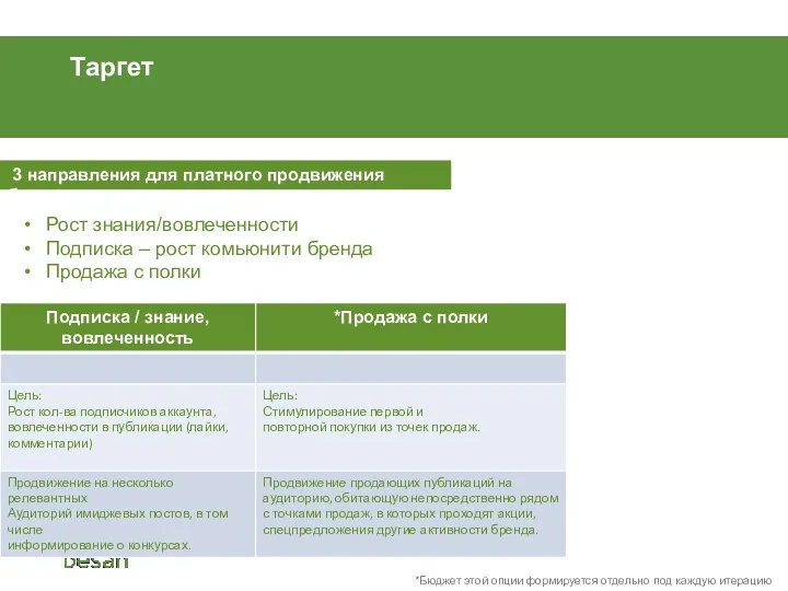 Таргет 3 направления для платного продвижения бренда: Рост знания/вовлеченности Подписка