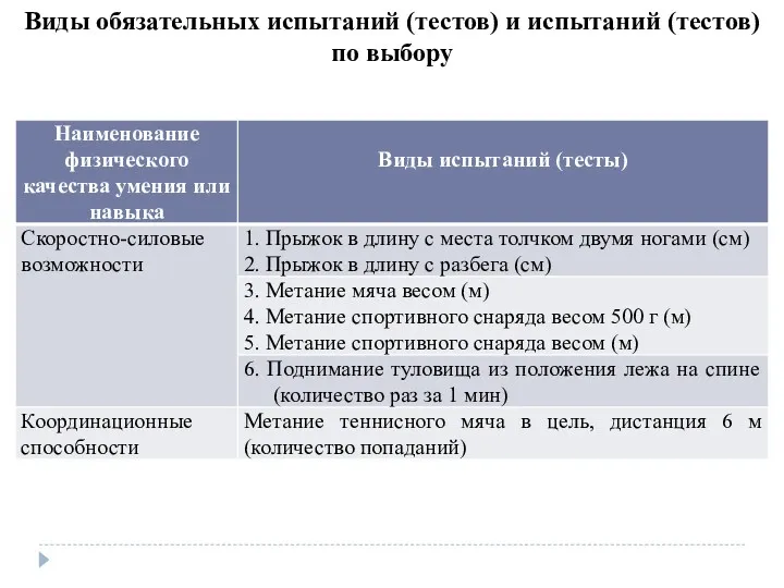 Виды обязательных испытаний (тестов) и испытаний (тестов) по выбору