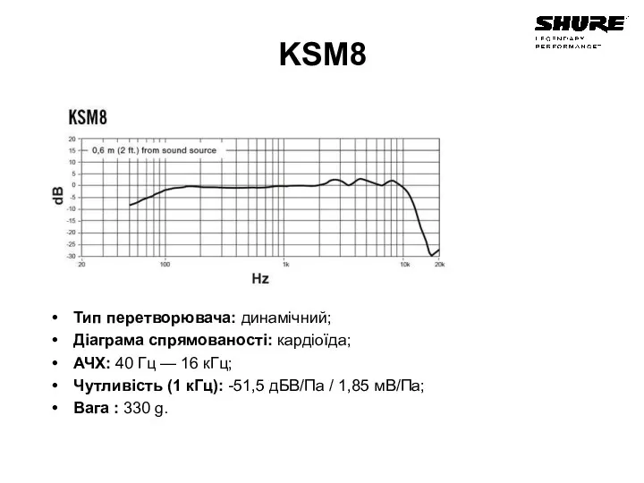 KSM8 Тип перетворювача: динамічний; Діаграма спрямованості: кардіоїда; АЧХ: 40 Гц — 16 кГц;