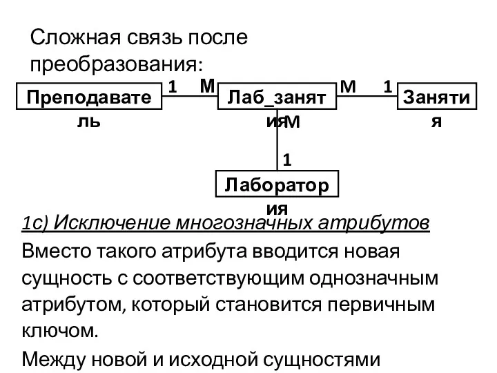 Сложная связь после преобразования: 1с) Исключение многозначных атрибутов Вместо такого