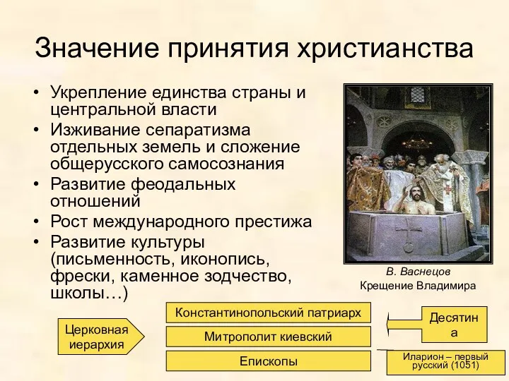 Значение принятия христианства Укрепление единства страны и центральной власти Изживание