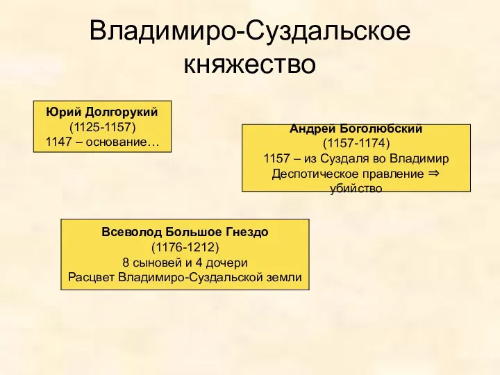 Владимиро-Суздальское княжество Юрий Долгорукий (1125-1157) 1147 – основание… Андрей Боголюбский