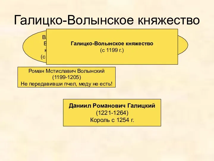 Галицко-Волынское княжество Галицкое княжество (с 1140 г.) Владимиро-Волынское княжество (с