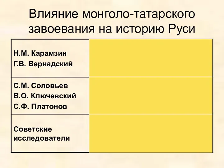 Влияние монголо-татарского завоевания на историю Руси