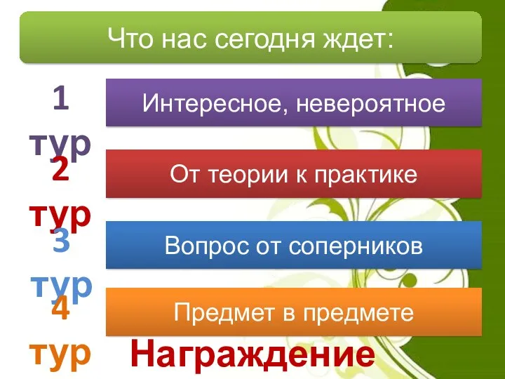 Что нас сегодня ждет: 1 тур 2 тур 3 тур 4 тур От