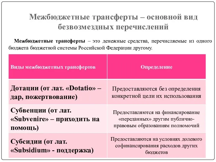 Межбюджетные трансферты – основной вид безвозмездных перечислений Межбюджетные трансферты –