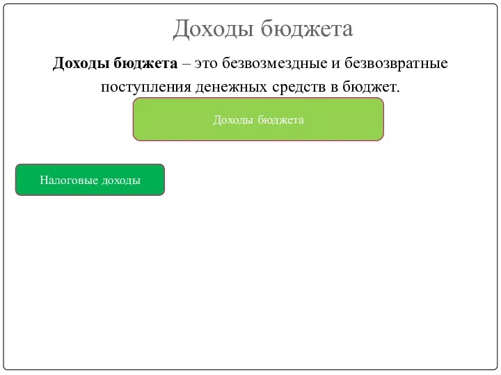 Доходы бюджета Доходы бюджета – это безвозмездные и безвозвратные поступления