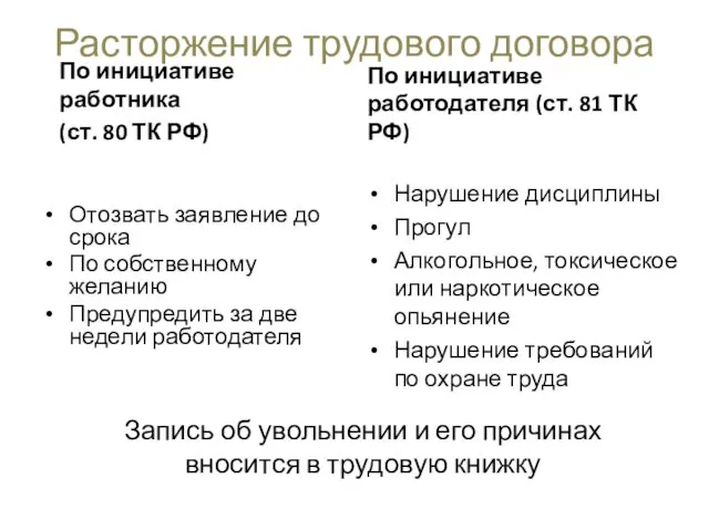 Расторжение трудового договора По инициативе работника (ст. 80 ТК РФ)