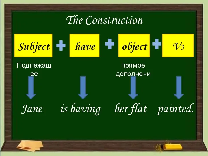 The Construction Subject have object V3 Подлежащее прямое дополнение Jane is having her flat painted.