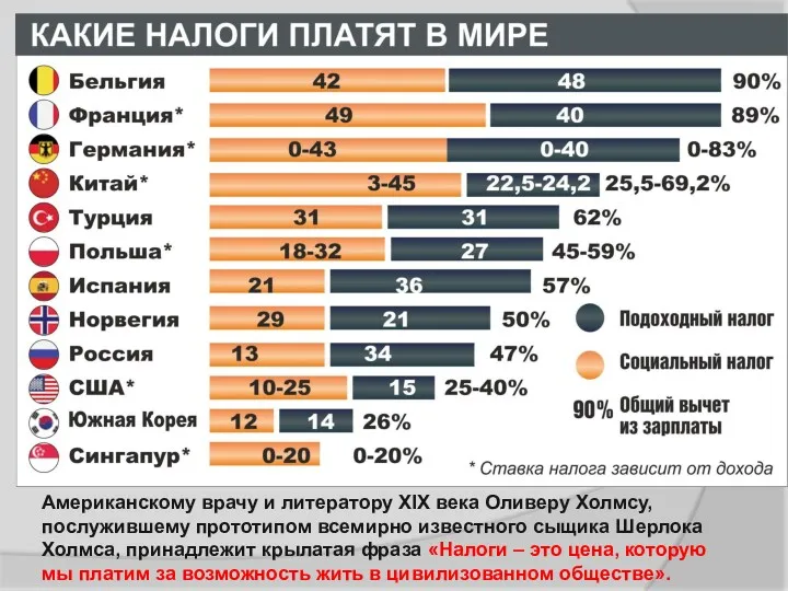 Американскому врачу и литератору XIX века Оливеру Холмсу, послужившему прототипом